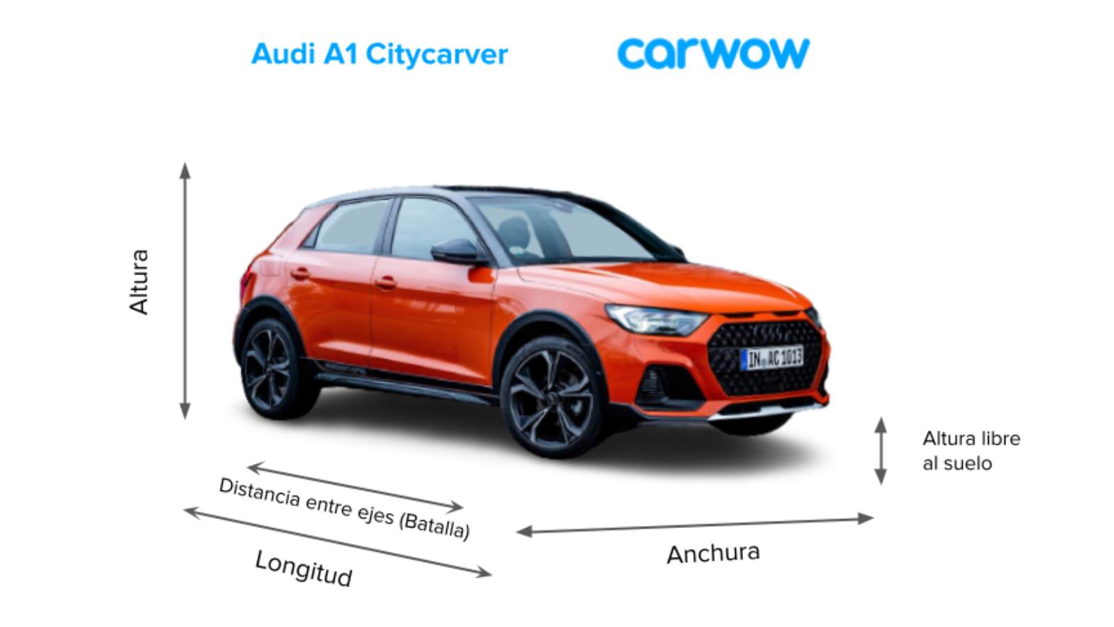 Medidas y maletero del Audi A1 Citycarver Carwow