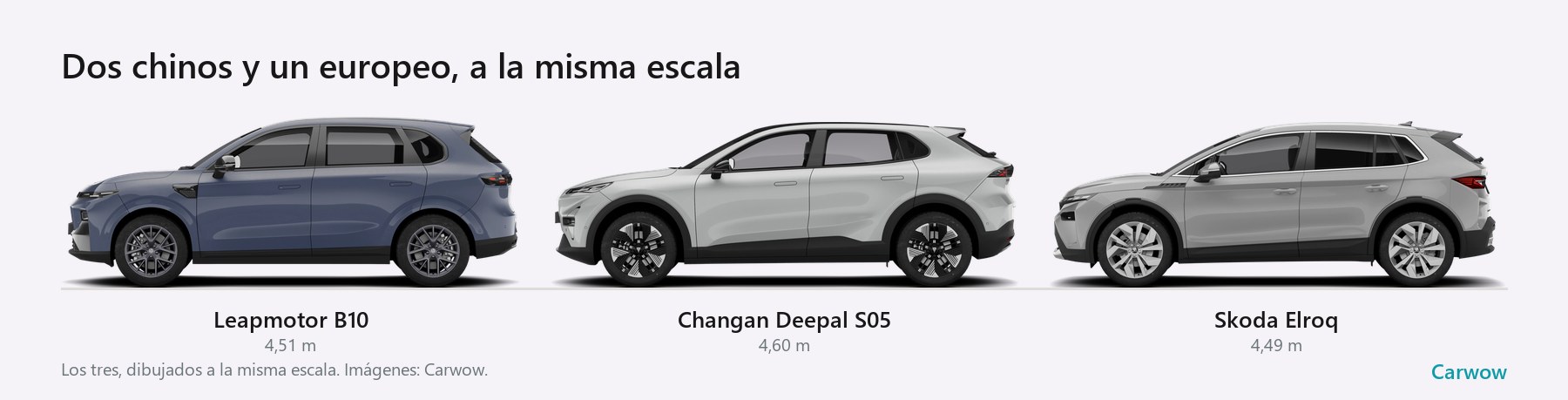 Leapmotor B10, Changan Deepal S05 y Skoda Elroq vistos de perfil y dibujados a la misma escala